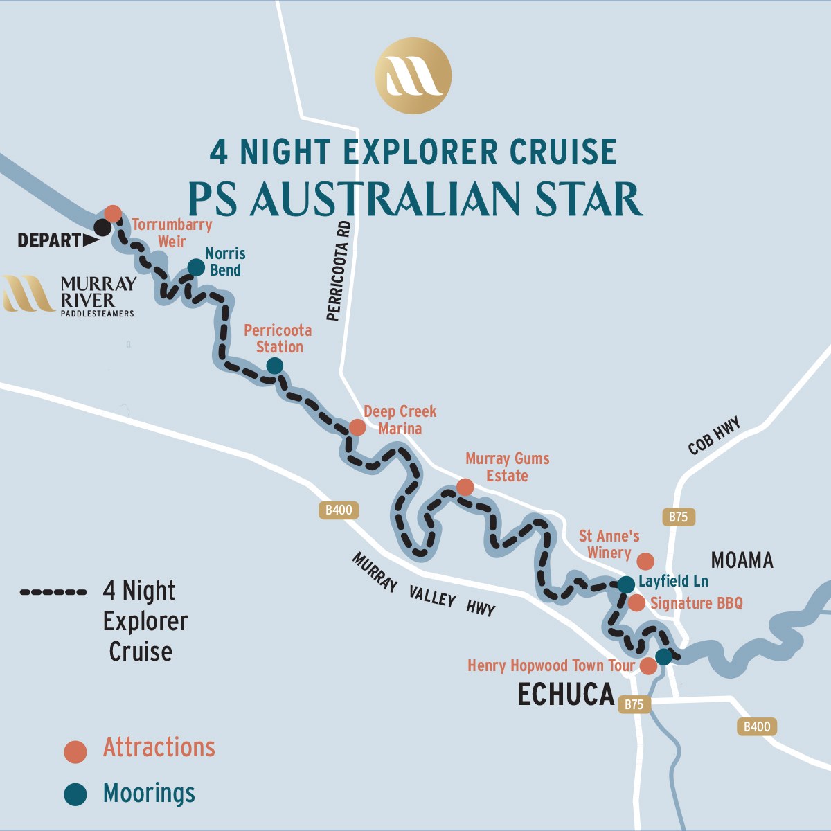 Map of the PS Australian Star 4 Night Explorer Cruise on the Murray River, from Torrumbarry Weir to Echuca, showing attractions and moorings along the way